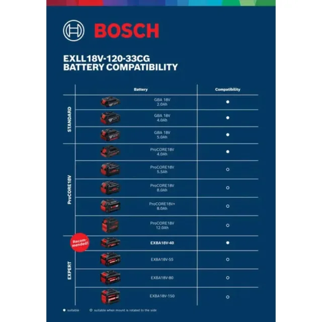 Laser lignes Bosch Expert EXLL18V-120-33CG (sans batterie ni chargeur) + coffret L-BOXX - 0601065B01 — vue 4